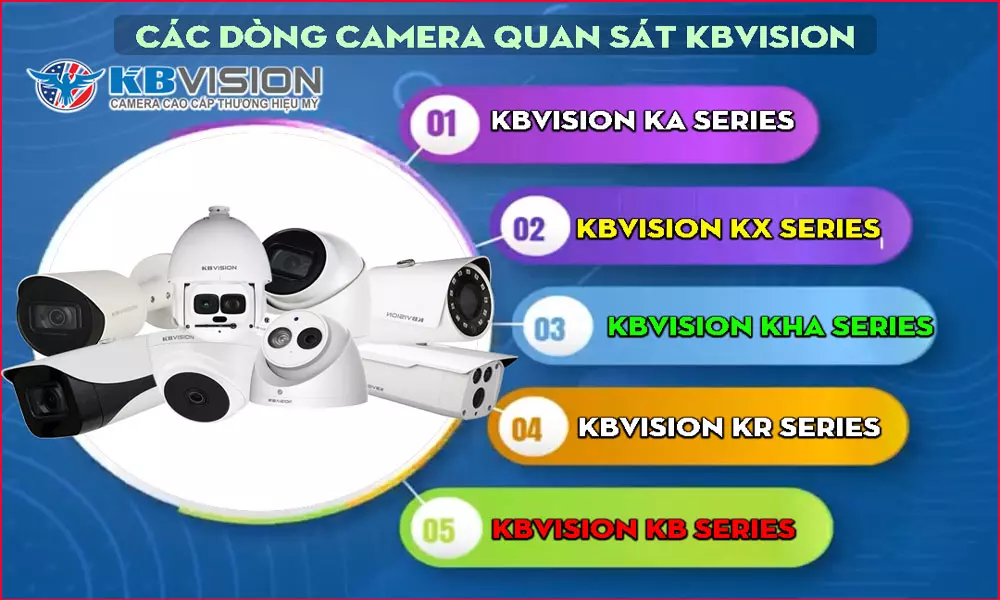 Báo Giá Camera Kbvision Chính Hãng